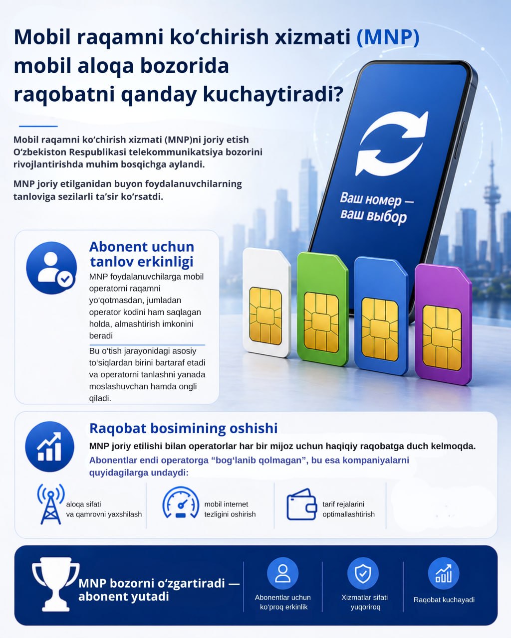 📲 Raqamni saqlab qolgan holda operatorni qanday o‘zgartirish mumkin?